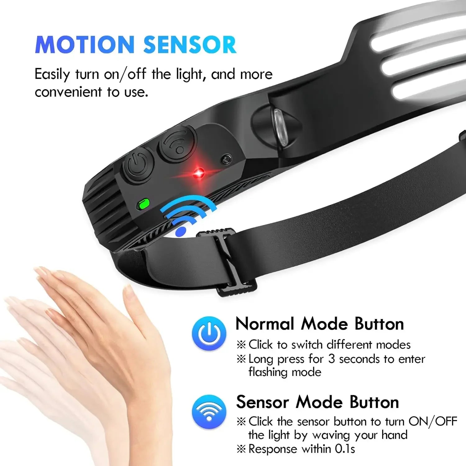 COB LED Rechargeable Sensor Headlamp