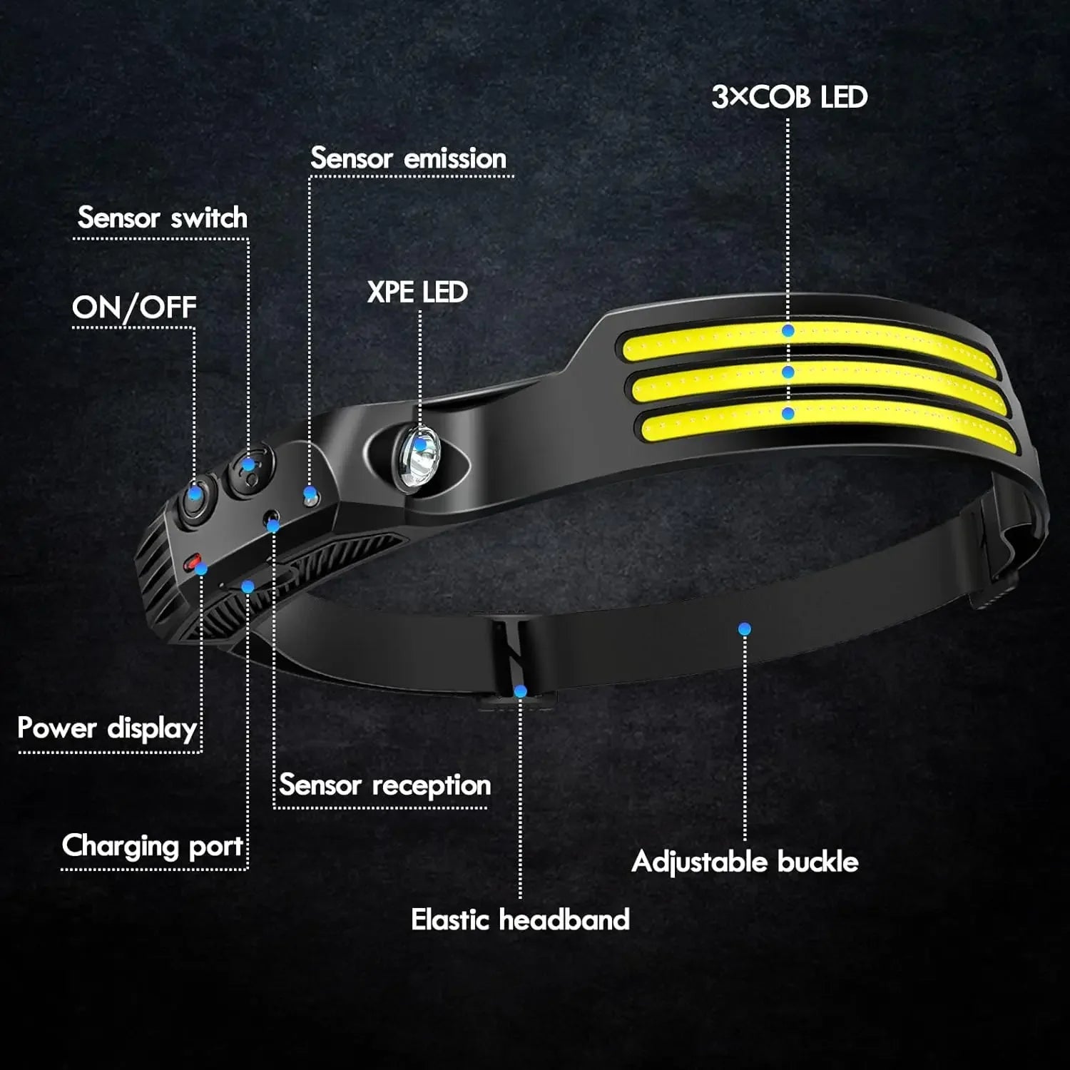 COB LED Rechargeable Sensor Headlamp