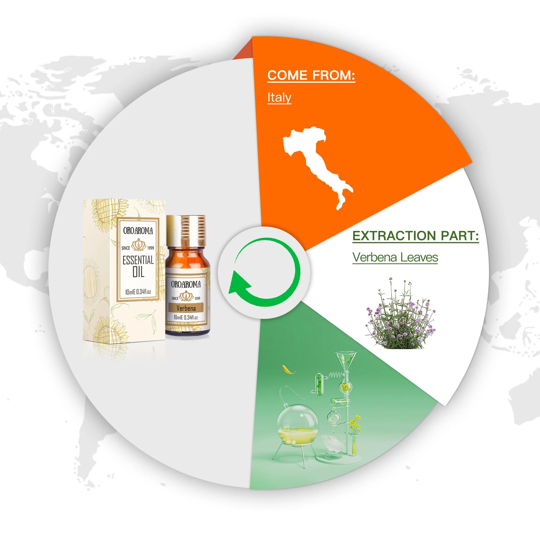 Oroaroma Natural Aromatherapy Verbena Essential Oil